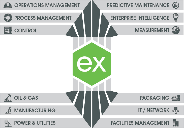 Kepware Diagram